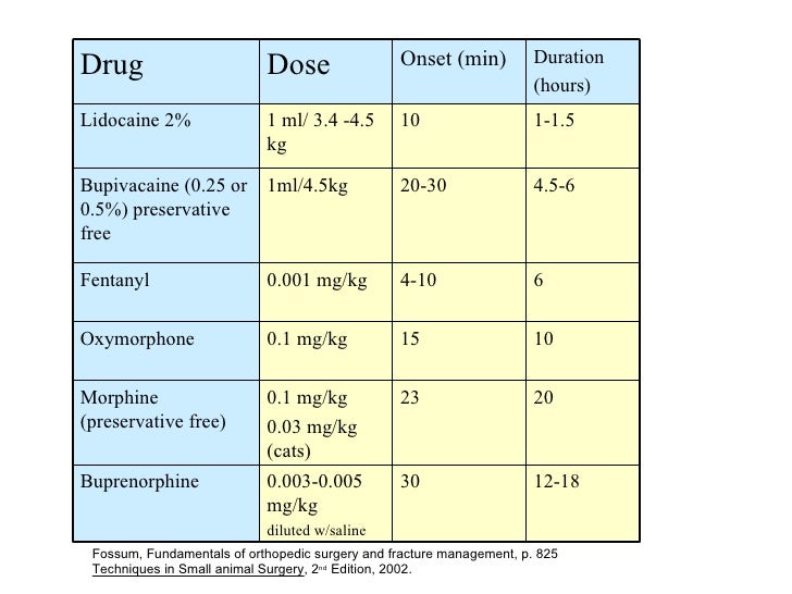 5 regional anesthesia