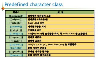 Predefined character class
클래스 설 명
[[:alnum:]] 알파벳과 숫자들의 모음
[[:alpha:]] 알파벳들 (대소문자)
[[:blank:]] Tab(t)을 의미
[[:cntrl:]] 제어문...