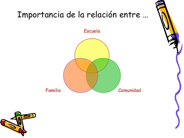 5 relaciones comunidad, escuela, familia