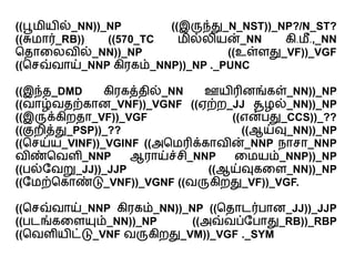 ((பூ஥ி஦ில்_NN))_NP ((இய௃ந்து_N_NST))_NP?/N_ST?
((சு஥ார்_RB)) ((570_TC ஥ில்னி஦ன்_NN கி.஥ீ.,_NN
ச஡ாரன஬ில்_NN))_NP ((உள்பது_VF))_VGF
((செவ்஬ாய்_NNP கி஧கம்_NNP))_NP ._PUNC
((இந்஡_DMD கி஧கத்஡ில்_NN ஊ஦ிரிணங்கள்_NN))_NP
((஬ாழ்஬஡ற்காண_VNF))_VGNF ((஌ற்ந_JJ சூ஫ல்_NN))_NP
((இய௃க்கிந஡ா_VF))_VGF ((஋ன்தது_CCS))_??
((குநித்து_PSP))_?? ((ஆய்வு_NN))_NP
((செய்஦_VINF))_VGINF ((அச஥ரிக்கா஬ின்_NNP ஢ாொ_NNP
஬ிண்ச஬பி_NNP ஆ஧ாய்ச்ெி_NNP ர஥஦ம்_NNP))_NP
((தல்ர஬று_JJ))_JJP ((ஆய்வுகரப_NN))_NP
((ர஥ற்சகாண்டு_VNF))_VGNF ((஬ய௃கிநது_VF))_VGF.
((செவ்஬ாய்_NNP கி஧கம்_NN))_NP ((ச஡ாடர்தாண_JJ))_JJP
((தடங்கரபயும்_NN))_NP ((அவ்஬ப்ரதாது_RB))_RBP
((ச஬பி஦ிட்டு_VNF ஬ய௃கிநது_VM))_VGF ._SYM
 