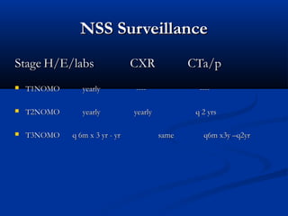 NSS SurveillanceNSS Surveillance
StageStage H/E/labsH/E/labs CXRCXR CTa/pCTa/p
 T1NOMOT1NOMO yearlyyearly -------- --------
 T2NOMOT2NOMO yearlyyearly yearlyyearly q 2 yrsq 2 yrs
 T3NOMOT3NOMO q 6m x 3 yr - yrq 6m x 3 yr - yr samesame q6m x3y –q2yrq6m x3y –q2yr
 