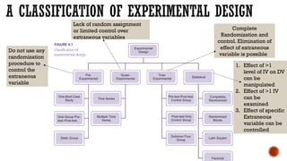 Complex Research Comprehensive Research Design: Principles, Types, and Applications | PPTX