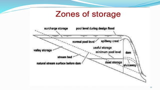 5 Reservoir Planning | PPTX