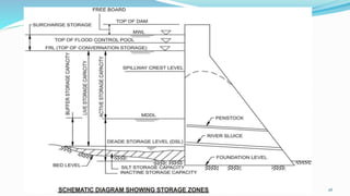 5 Reservoir Planning | PPTX