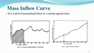 5 Reservoir Planning | PPTX