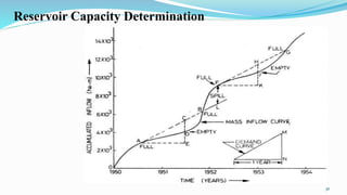 5 Reservoir Planning | PPTX