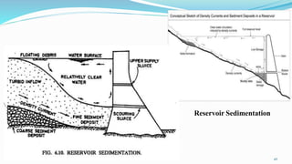 5 Reservoir Planning | PPTX