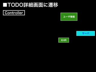 ■TODO詳細画面に遷移
ユーザ情報
Controller
XHR
サーバ
 