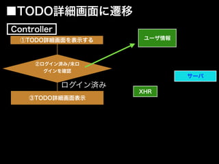 ③TODO詳細画面表示
ログイン済み
①TODO詳細画面を表示する
■TODO詳細画面に遷移
ユーザ情報
②ログイン済み/未ロ
グインを確認
Controller
XHR
サーバ
 