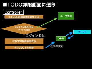 ④TODO１件取得
③TODO詳細画面表示
ログイン済み
①TODO詳細画面を表示する
■TODO詳細画面に遷移
ユーザ情報
②ログイン済み/未ロ
グインを確認
Controller
XHR
サーバ
⑤関数実行
 