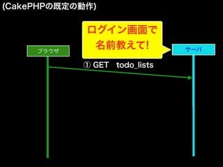 (CakePHPの既定の動作)
ブラウザ サーバサーバ
① GET todo_lists
ログイン画面で
名前教えて!
 