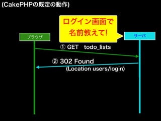 (CakePHPの既定の動作)
ブラウザ サーバサーバ
① GET todo_lists
② 302 Found
(Location users/login)
ログイン画面で
名前教えて!
 