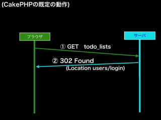 (CakePHPの既定の動作)
ブラウザ サーバサーバ
① GET todo_lists
② 302 Found
(Location users/login)
 