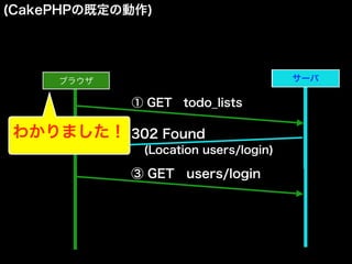 (CakePHPの既定の動作)
ブラウザ サーバサーバ
① GET todo_lists
② 302 Found
(Location users/login)
③ GET users/login
わかりました！
 