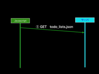 Javascript サーバサーバ
① GET todo_lists.json
 