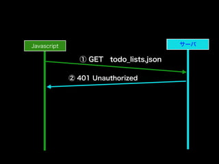 Javascript サーバサーバ
① GET todo_lists.json
② 401 Unauthorized
 