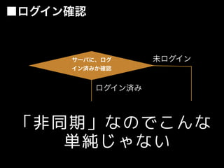 未ログイン
ログイン済み
サーバに、ログ
イン済みか確認
■ログイン確認
「非同期」なのでこんな
単純じゃない
 
