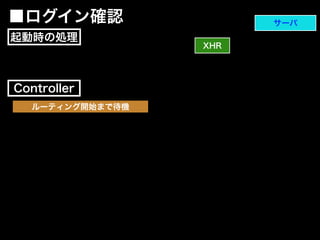 XHR
サーバ■ログイン確認
Controller
起動時の処理
ルーティング開始まで待機
 
