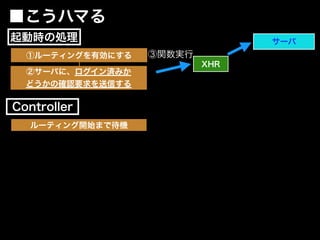 ②サーバに、ログイン済みか
どうかの確認要求を送信する
XHR
サーバ
③関数実行
■こうハマる
Controller
起動時の処理
ルーティング開始まで待機
①ルーティングを有効にする
 