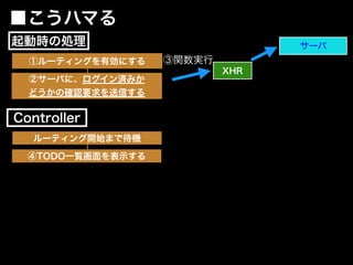 ④TODO一覧画面を表示する
②サーバに、ログイン済みか
どうかの確認要求を送信する
XHR
サーバ
③関数実行
■こうハマる
Controller
起動時の処理
ルーティング開始まで待機
①ルーティングを有効にする
 