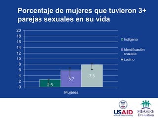 Porcentaje de mujeres que tuvieron 3+
parejas sexuales en su vida
20
18
                              Indígena
16
14                            Identificación
12                            cruzada
10                            Ladino
 8
 6
 4                      7.8
                5.7
 2
        2.6
 0
              Mujeres
 