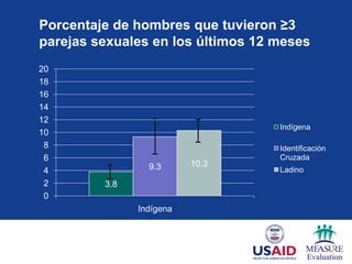 Porcentaje de hombres que tuvieron ≥3
parejas sexuales en los últimos 12 meses
20
18
16
14
12
                                   Indígena
10
 8                                 Identificación
 6                                 Cruzada
                 9.3      10.3
 4                                 Ladino
 2       3.8
 0
               Indígena
 