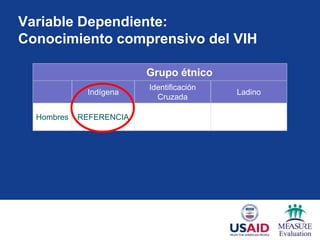 Variable Dependiente:
Conocimiento comprensivo del VIH

                         Grupo étnico
                         Identificación
             Indígena                     Ladino
                           Cruzada

  Hombres   REFERENCIA
 