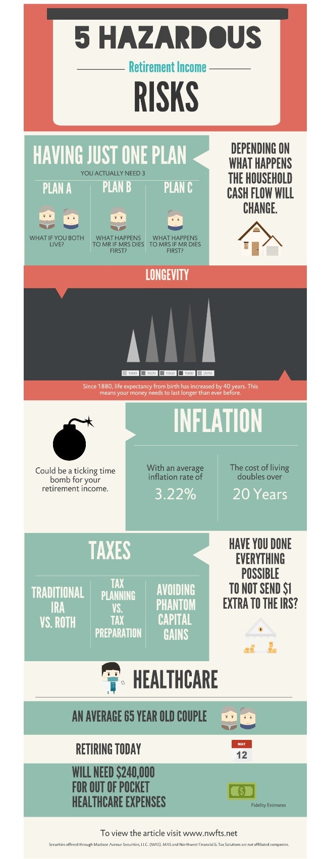 5 retirement risks infographic 5 retirement risks infographic