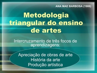 Metodologia triangular do ensino de artes Intercruzamento de três focos de aprendizagens: Apreciação de obras de arte História da arte Produção artística ANA MAE BARBOSA (1986) 