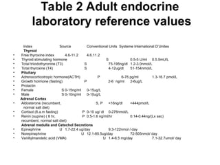 Basic laboratory investigations and their rationas.ppt