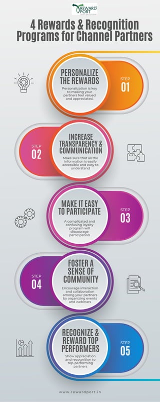 Rewards Program Communication 5 Rewards & Recognition Programs for Channel Partners | PDF