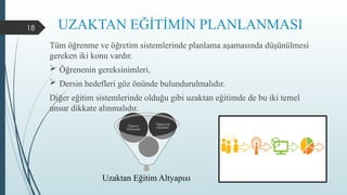 18 UZAKTAN EĞİTİMİN PLANLANMASI
Tüm öğrenme ve öğretim sistemlerinde planlama aşamasında düşünülmesi
gereken iki konu vardır.
 Öğrenenin gereksinimleri,
 Dersin hedefleri göz önünde bulundurulmalıdır.
Diğer eğitim sistemlerinde olduğu gibi uzaktan eğitimde de bu iki temel
unsur dikkate alınmalıdır.
Uzaktan Eğitim Altyapısı
Öğrenci
İhtiyaçları
Öğrenme
Hedefleri
 