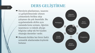 21
DERS GELİŞTİRME
 Derslerin planlanması, tasarımı
ve geliştirilmesinde izlenen
yöntemlerle birlikte ekip
çalışması da çok önemlidir. Bu
uygulamalarda ekibin aynı
zamanda konu uzmanı, öğretim
tasarımcısı ve teknik altyapı
bilgisine sahip tek bir kişiden
oluştuğu durumlar vardır.
 Bununla birlikte her birisi farklı
uzmanlık alanlarından kişilerde
bulunur.
Ders
Geliştirme
Ekibi
Öğretim
Tasarımcısı
Konu
Uzmanı
Programcı
Sistem
Yöneticisi
Grafik
Uzmanı
Pedagog
 