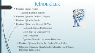 3
İÇİNDEKİLER
 Uzaktan Eğitim Nedir?
Uzaktan Eğitimin Tanımı
 Uzaktan Eğitimin Tarihsel Gelişimi
 Uzaktan Eğitimin Evreleri
 Uzaktan Eğitim İçin Gerekli Alt Yapı
Uzaktan Eğitimin Planlanması
Genel Yapı ve Organizasyon
Ders Geliştirme
Öğrenme Nesneleri ve Nesne Havuzları
Uzaktan Eğitimde Kullanılan Başlıca Teknolojiler
Öğrenme- Öğrenme Süreçlerinde Gelecekte Öne Çıkması
Beklenen Teknolojiler
 