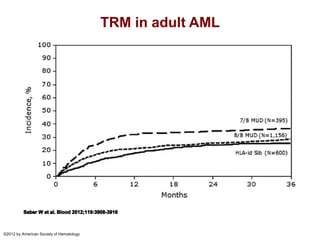 TRM in adult AML
©2012 by American Society of Hematology
 