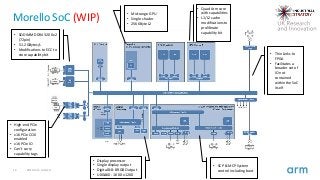 12 2019 Arm Limited
Morello SoC (WIP)
• Display processor
• Single display output
• Digital 8:8:8 RGB Output
• UXGA60 : 1600 x 1200
• Mid-range GPU
• Single shader
• 256KByte L2
• SODIMM DDR4 3200 x2
(72pin)
• 51.2 GBytes/s
• Modifications to ECC to
store capability bit
• SCP & MCP System
control including boot
• High-end PCIe
configuration
• x16 PCIe CCIX
enabled
• x16 PCIe IO
• Can’t carry
capability tags
• Thin Links to
FPGA
• Facilitates a
broader set of
IO not
contained
within the SoC
itself
• Quad Arm core
with capabilities
• L1/L2 cache
modifications to
proliferate
capability bit
 