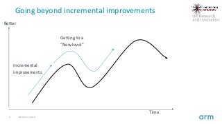 4 2019 Arm Limited
Going beyond incremental improvements
Incremental
improvements
Getting to a
“New level”
Better
Time
 