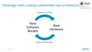 8 2019 Arm Limited
Challenges with creating substantially new architecture
New
Hardware
New
Software
Models
Required to justify
Required to develop
 
