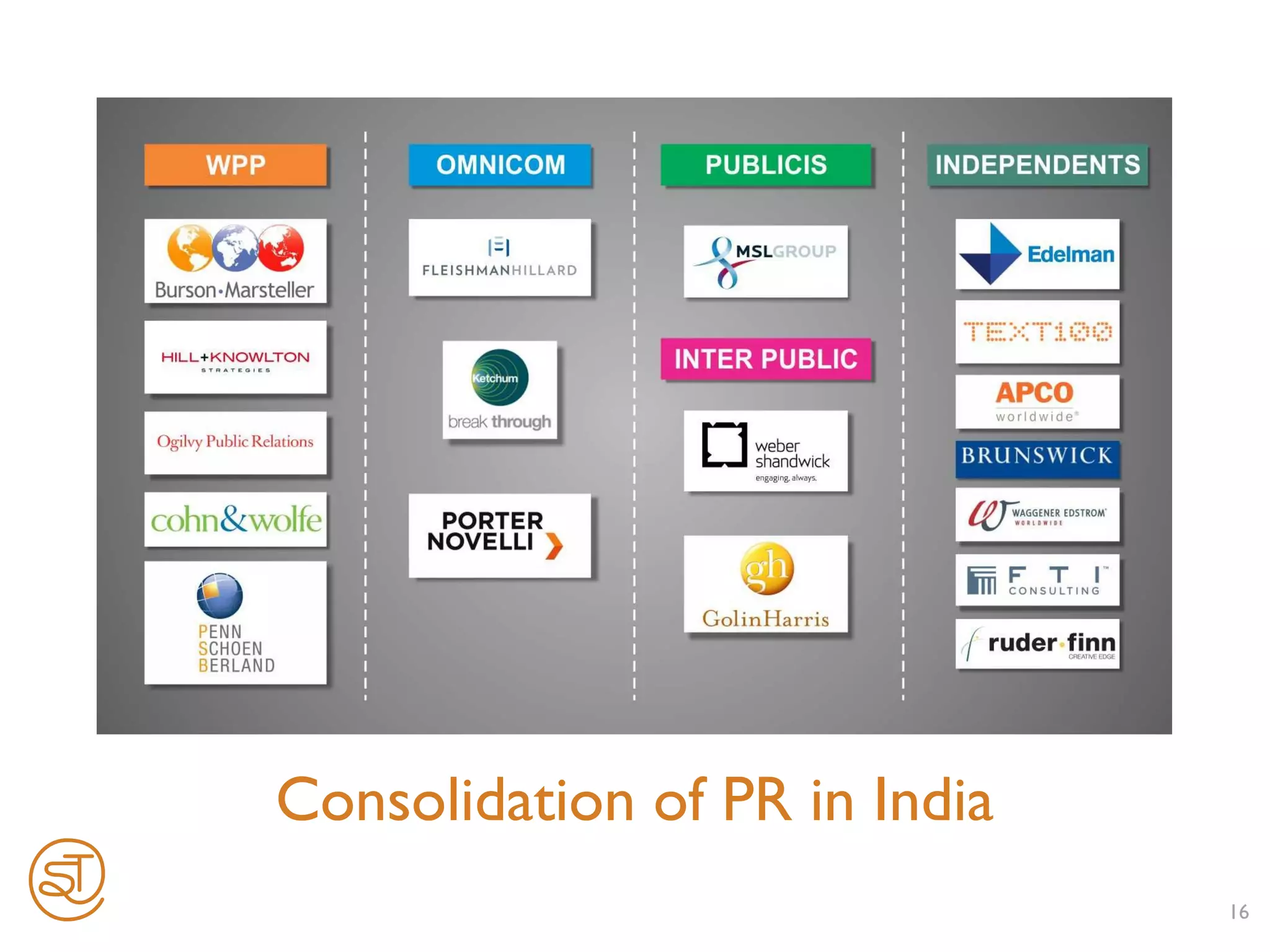 The Rise of Asian PR - India | PPT