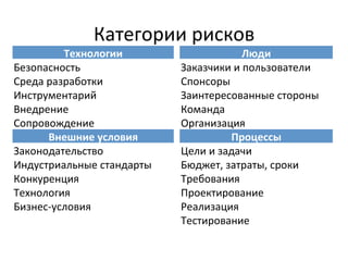 Категории	
  рисков	
  
            Технологии                         Люди
Безопасность                  Заказчики	
  и	
  пользователи
Среда	
  разработки	
         Спонсоры
Инструментарий                Заинтересованные	
  стороны
Внедрение                     Команда
Сопровождение                 Организация
         Внешние	
  условия                  Процессы
Законодательство              Цели	
  и	
  задачи
Индустриальные	
  стандарты   Бюджет,	
  затраты,	
  сроки
Конкуренция                   Требования
Технология                    Проектирование
Бизнес-­‐условия              Реализация
                              Тестирование
 