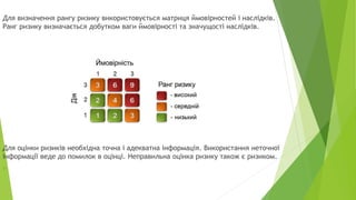 Для визначення рангу ризику використовується матриця ймовірностей і наслідків.
Ранг ризику визначається добутком ваги ймовірності та значущості наслідків.
Для оцінки ризиків необхідна точна і адекватна інформація. Використання неточної
інформації веде до помилок в оцінці. Неправильна оцінка ризику також є ризиком.

 