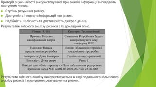 Критерії оцінки якості використовуваної при аналізі інформації виглядають
наступним чином:
 Ступінь розуміння ризику.
 Доступність і повнота інформації про ризик.
 Надійність, цілісність та достовірність джерел даних.
Результатом якісного аналізу ризиків є їх докладний опиc.
Результати якісного аналізу використовуються в ході подальшого кількісного
аналізу ризиків і планування реагування на ризики.
Номер: R-101 Категорія: Технологічний
Причина: Нестача
кваліфікованих кадрів
Симптоми: Розробники будуть
використовувати нову
платформу J2EE
Наслідки: Низька
продуктивність розробки
Вплив: Збільшення термінів і
трудомісткості розробки.
Імовірність: Дуже ймовірно Степінь впливу: критичний
Близькість: Дуже скоро Ранг: 6
Вихідні дані: «Зміст проекту», «План забезпечення ресурсами»,
Протоколи нарад №21 від 01.06.2008, №27 від 25.06.2008
 