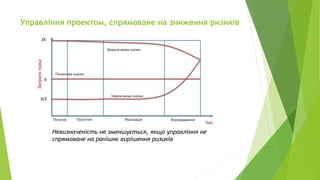 Управління проектом, спрямоване на зниження ризиків
Невизначеність не зменшується, якщо управління не
спрямоване на ранішнє вирішення ризиків
 