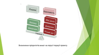 Визначення пріоритетів вимог на перші ітерації проекту
 