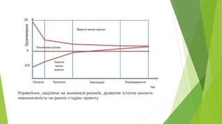 Управління, націлене на зниження ризиків, дозволяє істотно знизити
невизначеність на ранніх стадіях проекту
 