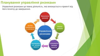 Планування управління ризиками
Управління ризиками це певна діяльність, яка виконується в проекті від
його початку до завершення.
 