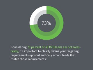 Considering 73 percent of all B2B leads are not sales-
ready, it’s important to clearly define your targeting
requirements up front and only accept leads that
match those requirements:
73%
 