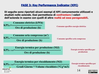 FASE 3: Key Performance Indicator (KPI) Di seguito sono riportati alcuni esempi di KPI comunemente utilizzati e studiati nelle aziende. Essi permettono di  confrontare  i valori dell’azienda in esame con quelli di altre  realtà ad essa paragonabili . Consumo specifico energia elettrica Consumo specifico aria compressa Energia termica specifica per riscaldamento Energia termica specifica per produzione 