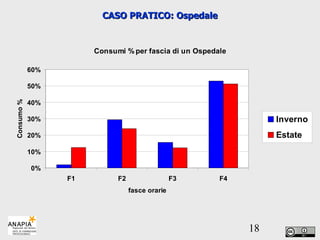 CASO PRATICO: Ospedale 