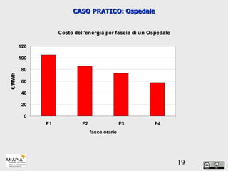 CASO PRATICO: Ospedale 